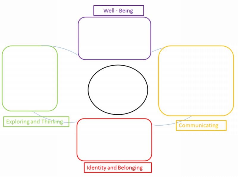 aistear-template-early-childhood-ireland